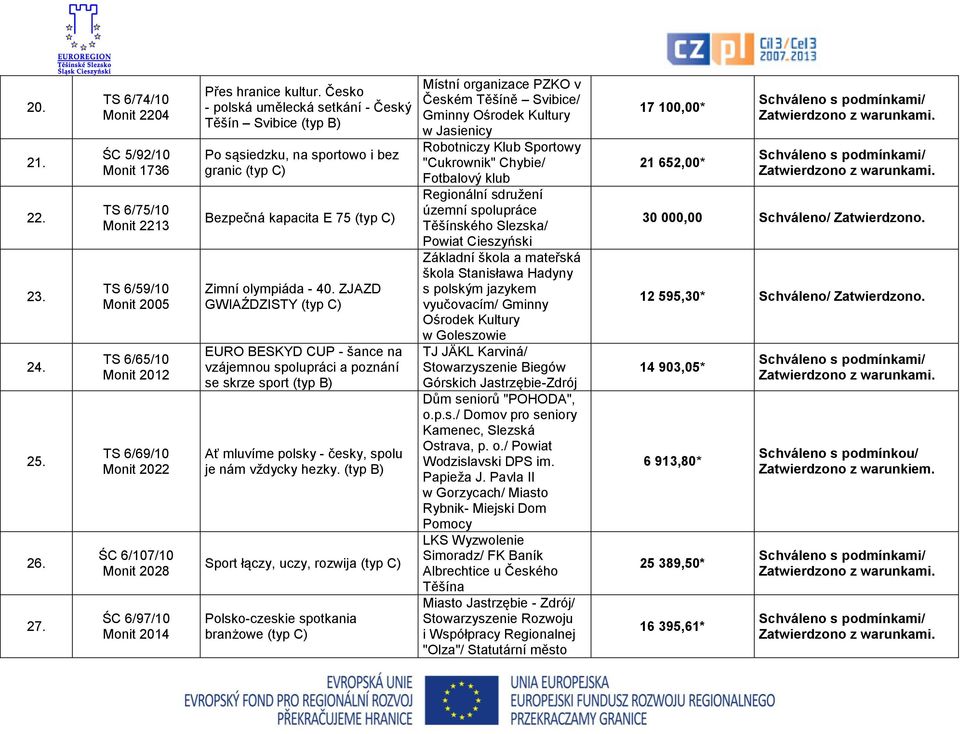 Česko - polská umělecká setkání - Český Těšín Svibice Po sąsiedzku, na sportowo i bez granic (typ C) Bezpečná kapacita E 75 (typ C) Zimní olympiáda - 40.