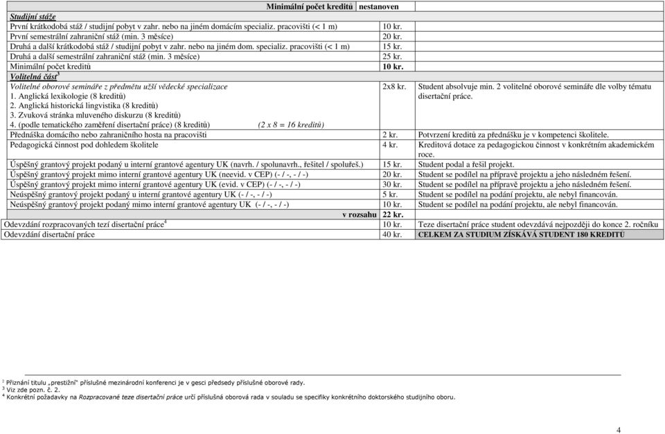 Minimální počet kreditů 10 kr. Volitelná část 3 Volitelné oborové semináře z předmětu užší vědecké specializace 2x8 kr. 1. Anglická lexikologie (8 kreditů) 2.