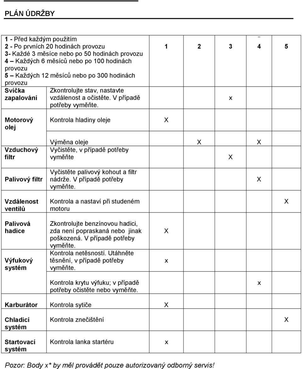 1 2 3 x 4 5 Motorový olej Kontrola hladiny oleje Vzduchový filtr Výměna oleje Vyčistěte, v případě potřeby vyměňte Palivový filtr Vyčistěte palivový kohout a filtr nádrže. V případě potřeby vyměňte.