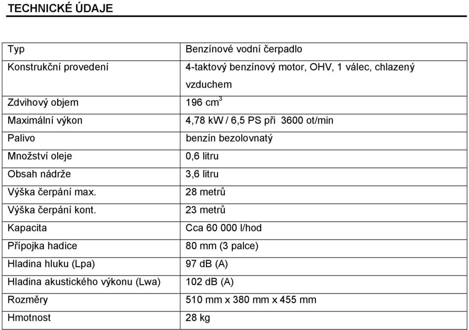Obsah nádrže 3,6 litru Výška čerpání max. 28 metrů Výška čerpání kont.