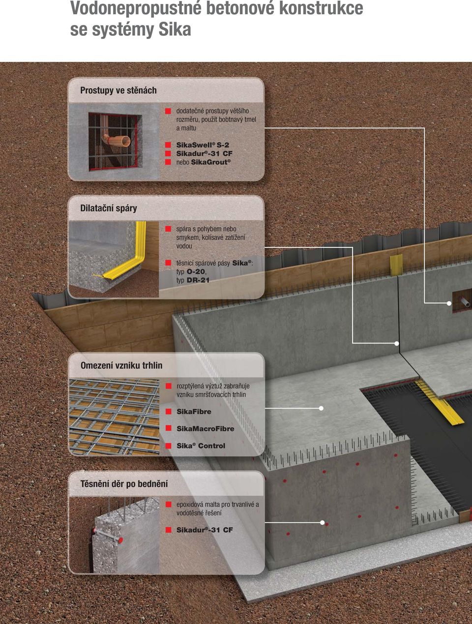 vodou těsnicí spárové pásy Sika : typ O-20, typ DR-21 Omezení vzniku trhlin rozptýlená výztuž zabraňuje vzniku smršťovacích
