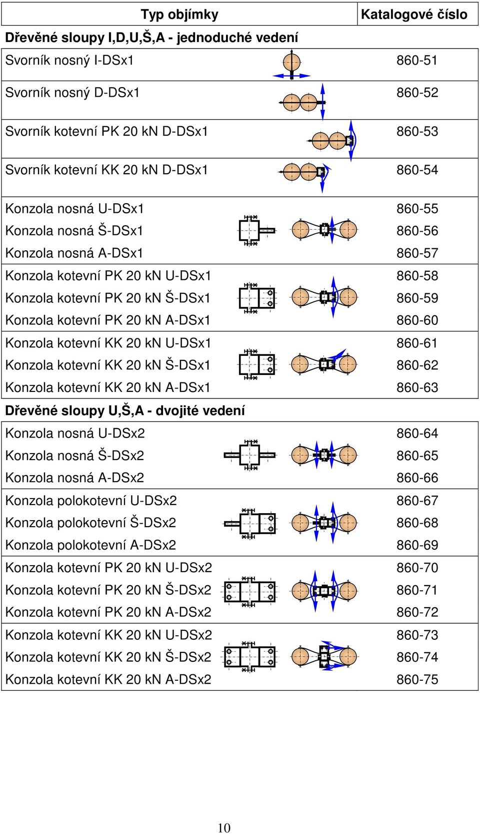 kn A-DSx1 860-60 Konzola kotevní KK 20 kn U-DSx1 860-61 Konzola kotevní KK 20 kn Š-DSx1 860-62 Konzola kotevní KK 20 kn A-DSx1 860-63 Dřevěné sloupy U,Š,A - dvojité vedení Konzola nosná U-DSx2 860-64