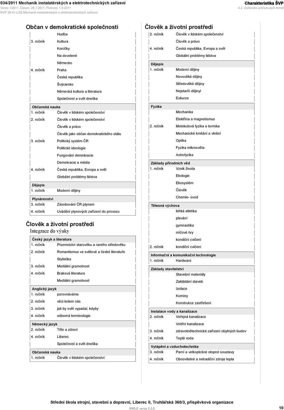 ročník Člověk v lidském společenství Člověk a právo Člověk jako občan demokratického státu 3. ročník Politický systém ČR Politické ideologie Fungování demokracie Demokracie a média 4.