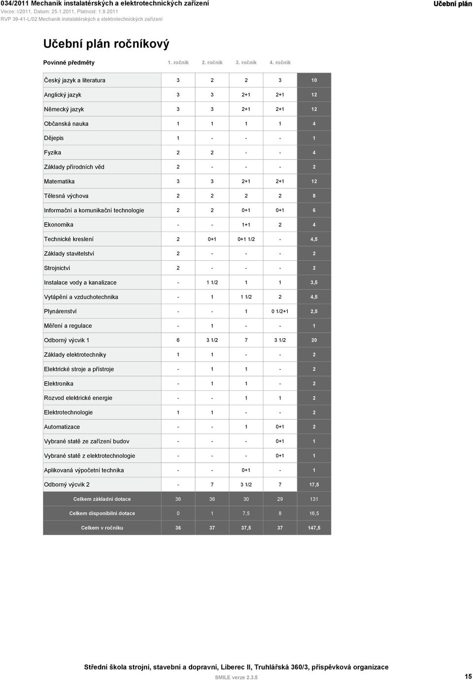 Matematika 3 3 2+1 2+1 12 Tělesná výchova 2 2 2 2 8 Informační a komunikační technologie 2 2 0+1 0+1 6 Ekonomika - - 1+1 2 4 Technické kreslení 2 0+1 0+1 1/2-4,5 Základy stavitelství 2 - - - 2