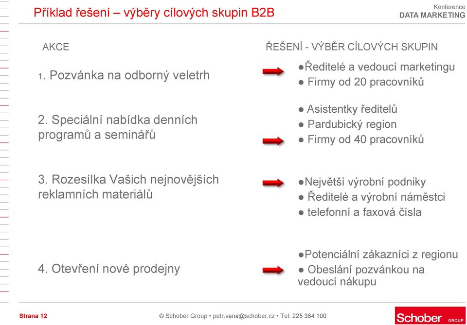 Asistentky ředitelů Pardubický region Firmy od 40 pracovníků 3.