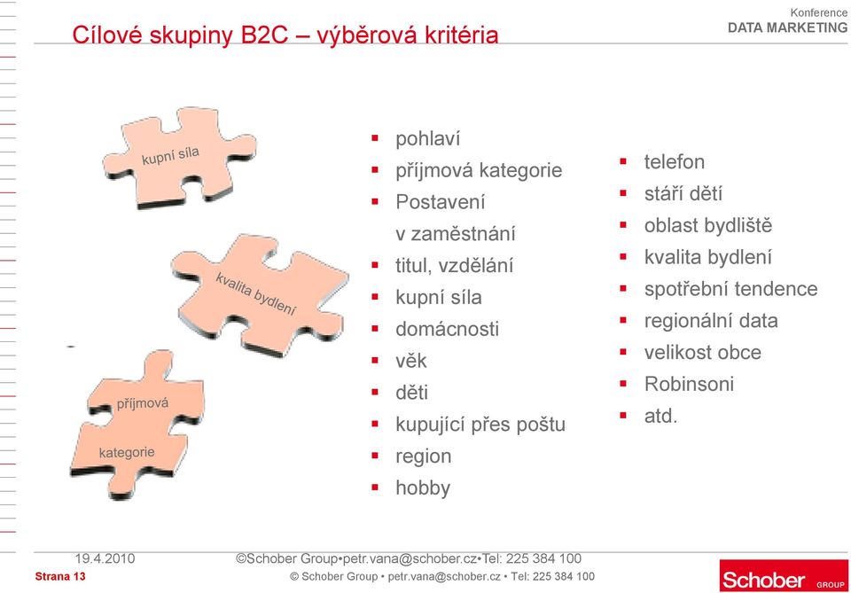 bydliště kvalita bydlení spotřební tendence regionální data velikost obce Robinsoni atd. 19.4.