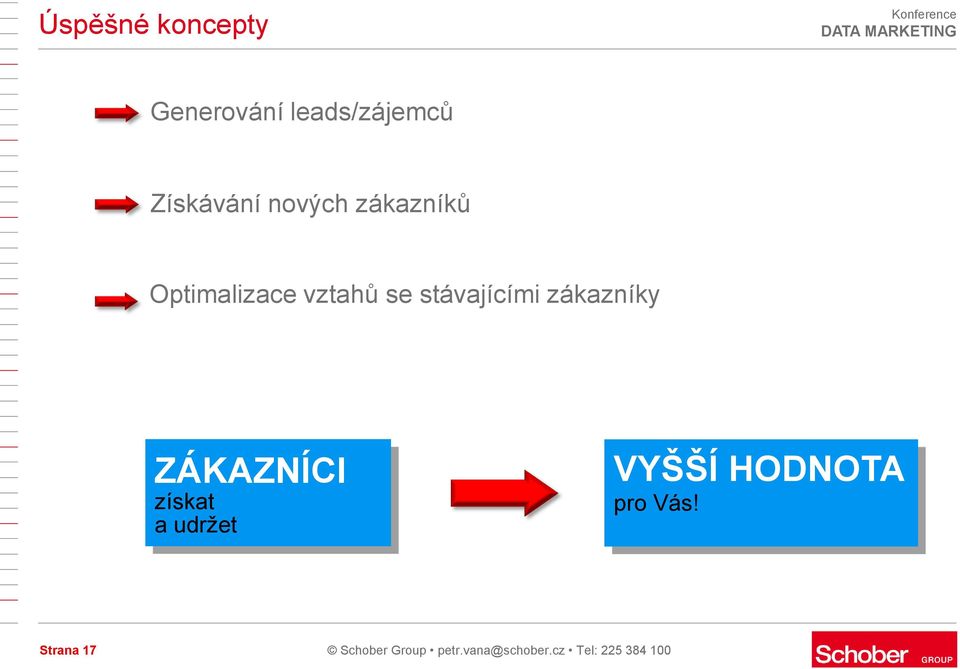 zákazníky ZÁKAZNÍCI získat a udrţet VYŠŠÍ HODNOTA pro