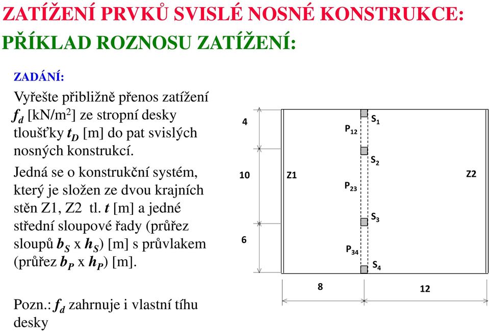 4 P 12 S 1 Jedná se o konstrukční systém, který je složen ze dvou krajních stěn Z1, Z2 tl.