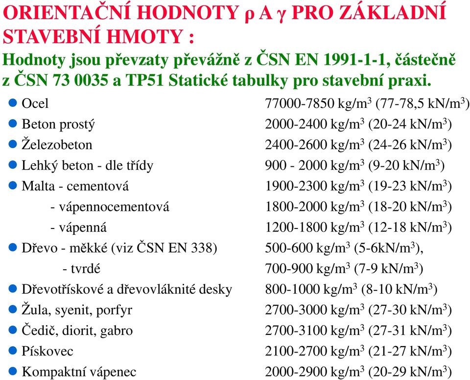 cementová 1900-2300 kg/m 3 (19-23 kn/m 3 ) - vápennocementová 1800-2000 kg/m 3 (18-20 kn/m 3 ) - vápenná 1200-1800 kg/m 3 (12-18 kn/m 3 ) Dřevo - měkké (viz ČSN EN 338) 500-600 kg/m 3 (5-6kN/m 3 ), -