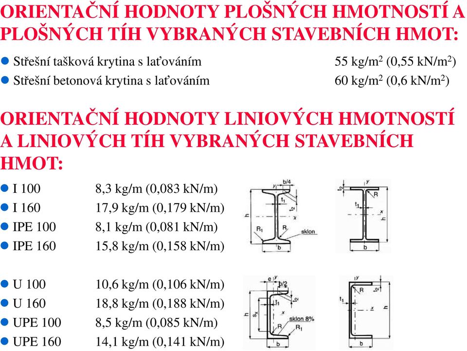 TÍH VYBRANÝCH STAVEBNÍCH HMOT: I 100 I 160 IPE 100 IPE 160 8,3 kg/m (0,083 kn/m) 17,9 kg/m (0,179 kn/m) 8,1 kg/m (0,081 kn/m)