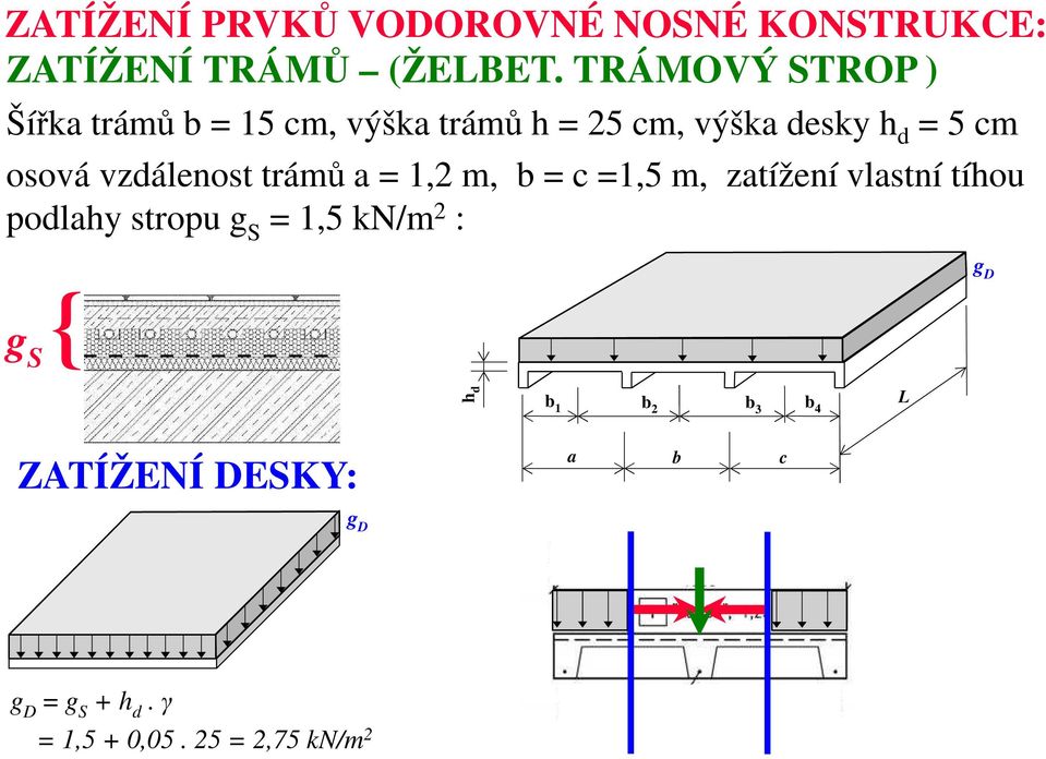 vzdálenost trámů a = 1,2 m, b = c =1,5 m, zatížení vlastní tíhou podlahy stropu g S = 1,5