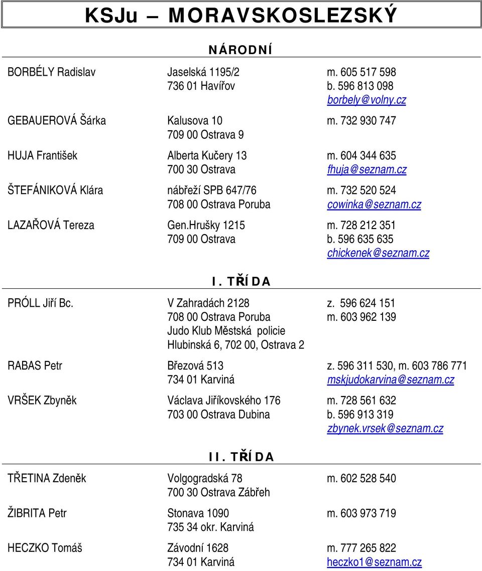 cz LAZAŘOVÁ Tereza Gen.Hrušky 1215 m. 728 212 351 709 00 Ostrava b. 596 635 635 chickenek@seznam.cz PRÓLL Jiří Bc. V Zahradách 2128 z. 596 624 151 708 00 Ostrava Poruba m.