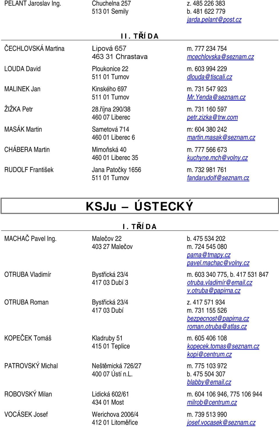 731 160 597 460 07 Liberec petr.zizka@trw.com MASÁK Martin Sametová 714 m: 604 380 242 460 01 Liberec 6 martin.masak@seznam.cz CHÁBERA Martin Mimoňská 40 m. 777 566 673 460 01 Liberec 35 kuchyne.