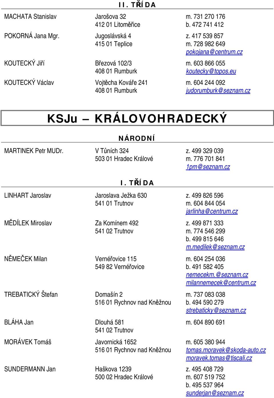 cz KSJu KRÁLOVOHRADECKÝ MARTINEK Petr MUDr. V Tůních 324 z. 499 329 039 503 01 Hradec Králové m. 776 701 841 1pm@seznam.cz LINHART Jaroslav Jaroslava Ježka 630 z. 499 826 596 541 01 Trutnov m.