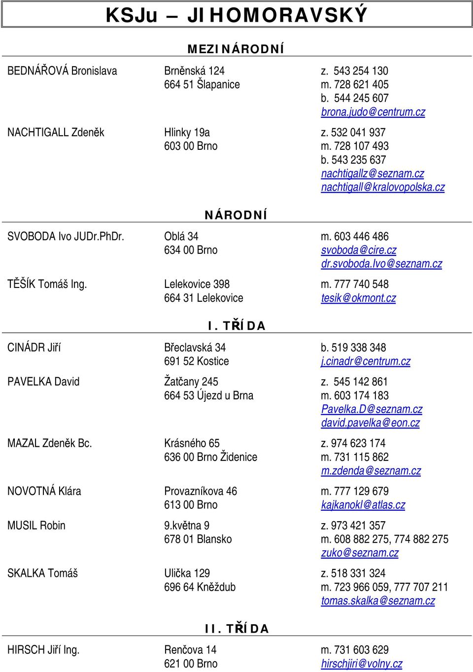 Lelekovice 398 m. 777 740 548 664 31 Lelekovice tesik@okmont.cz CINÁDR Jiří Břeclavská 34 b. 519 338 348 691 52 Kostice j.cinadr@centrum.cz PAVELKA David Žatčany 245 z.