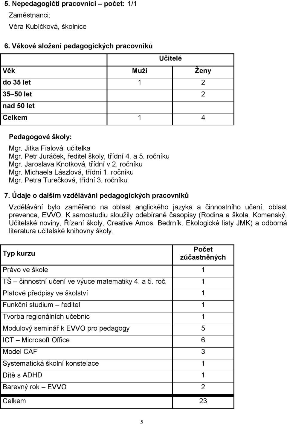 a 5. ročníku Mgr. Jaroslava Knotková, třídní v 2. ročníku Mgr. Michaela Lászlová, třídní 1. ročníku Mgr. Petra Turečková, třídní 3. ročníku 7.