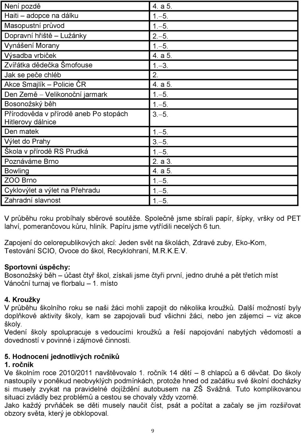 a 3. Bowling 4. a 5. ZOO Brno Cyklovýlet a výlet na Přehradu Zahradní slavnost V průběhu roku probíhaly sběrové soutěţe.