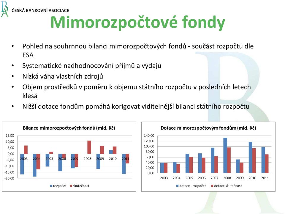 vlastních zdrojů Objem prostředků v poměru k objemu státního rozpočtu v