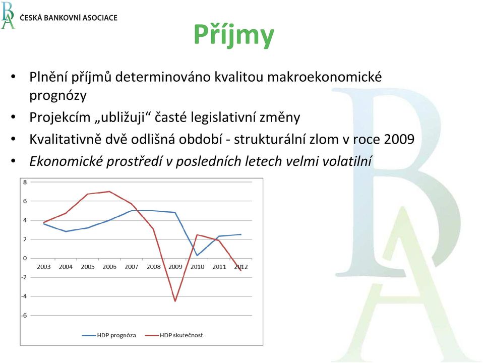 legislativní změny Kvalitativně dvě odlišná období -