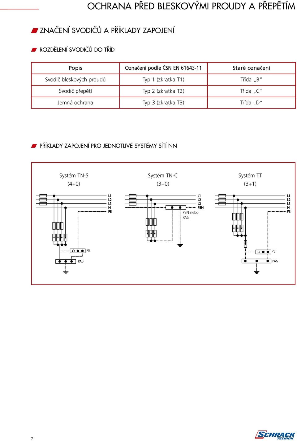Typ 2 (zkratka T2) Třída C Jemná ochrana Typ 3 (zkratka T3) Třída D w PŘÍKLADY ZAPOJENÍ PRO