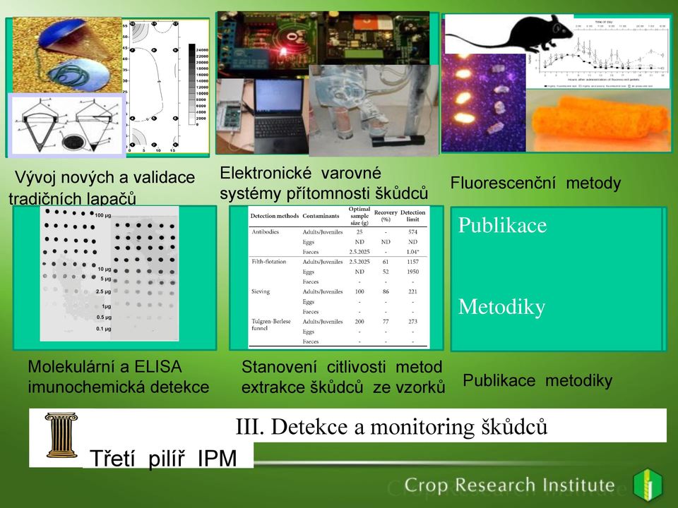 ELISA imunochemická detekce Stanovení citlivosti metod extrakce škůdců