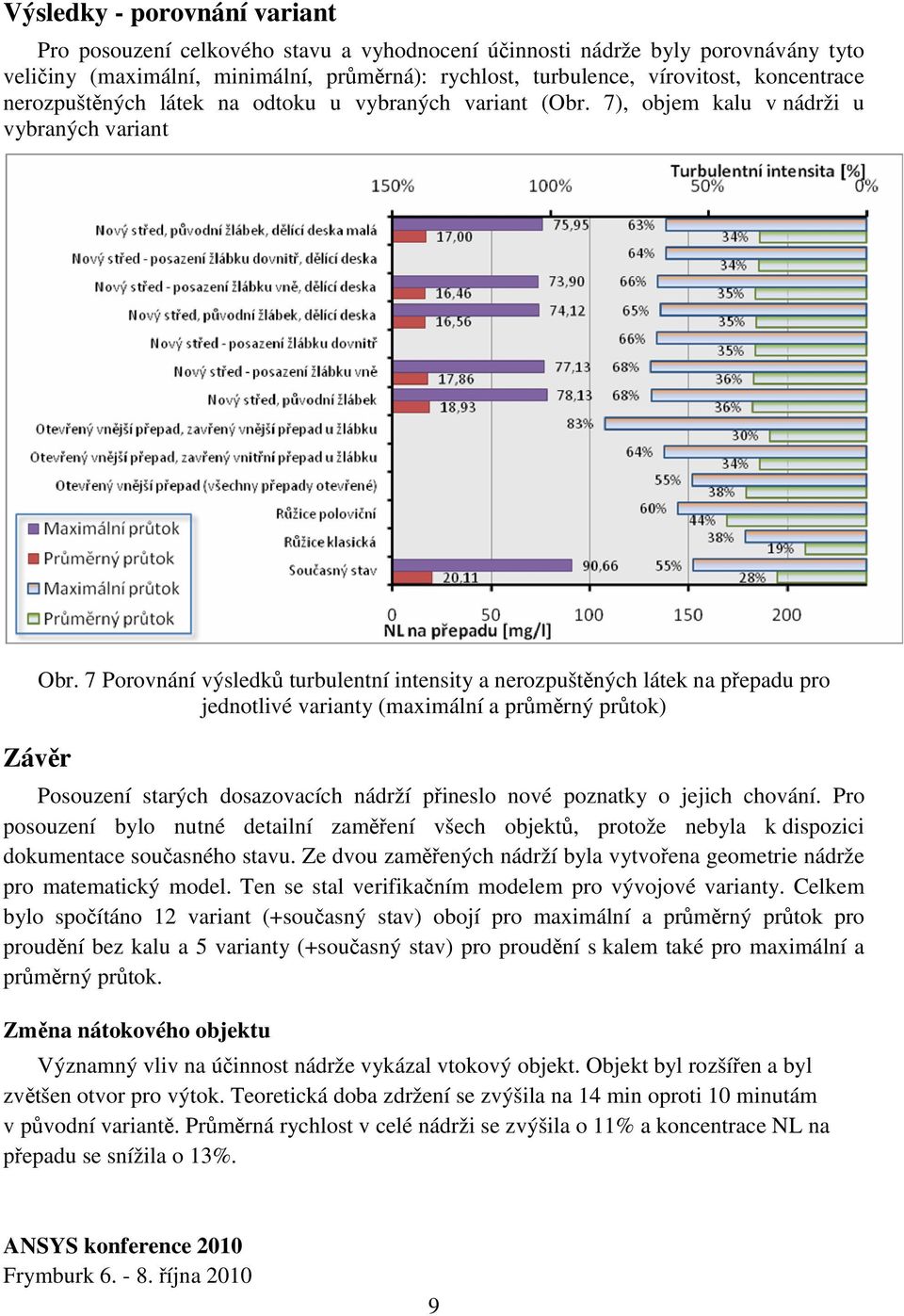 7 Porovnání výsledků turbulentní intensity a nerozpuštěných látek na přepadu pro jednotlivé varianty (maximální a průměrný průtok) Posouzení starých dosazovacích nádrží přineslo nové poznatky o