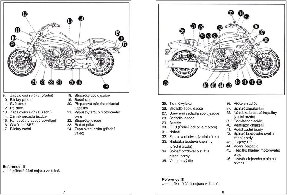 Stupačky jezdce 23. Řadící páka 24. Zapalovací cívka (přední válec) 25. Tlumič výfuku 26. Sedadlo spolujezdce 27. Upevnění sedadla spolujezdce 28. Sedadlo jezdce 29. Baterie 30.