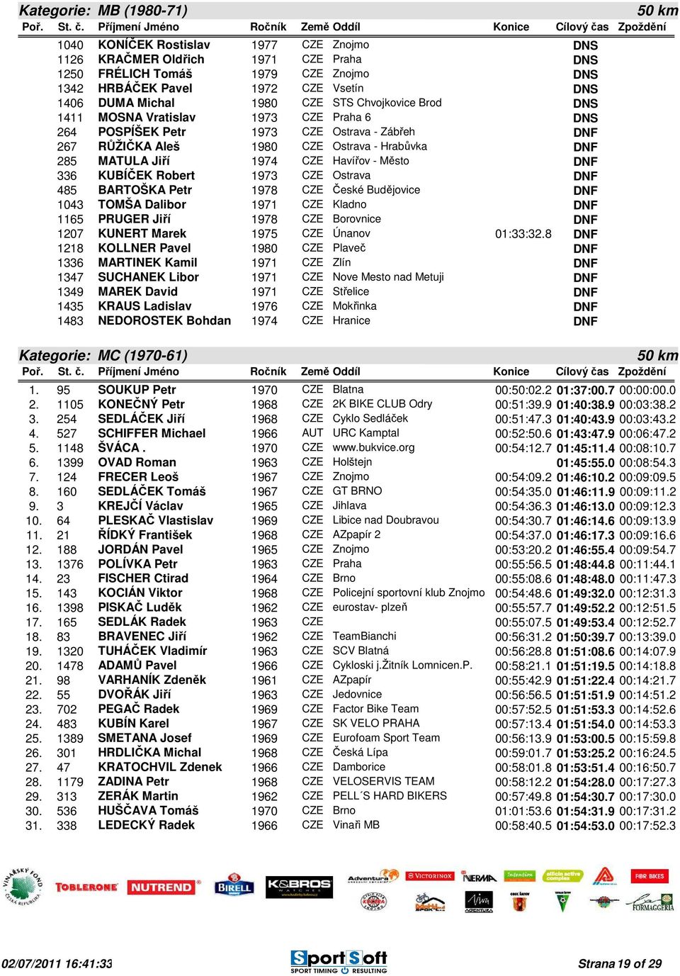 Město 336 KUBÍČEK Robert 1973 CZE Ostrava 485 BARTOŠKA Petr 1978 CZE České Budějovice 1043 TOMŠA Dalibor 1971 CZE Kladno 1165 PRUGER Jiří 1978 CZE Borovnice 1207 KUNERT Marek 1975 CZE Únanov 01:33:32.