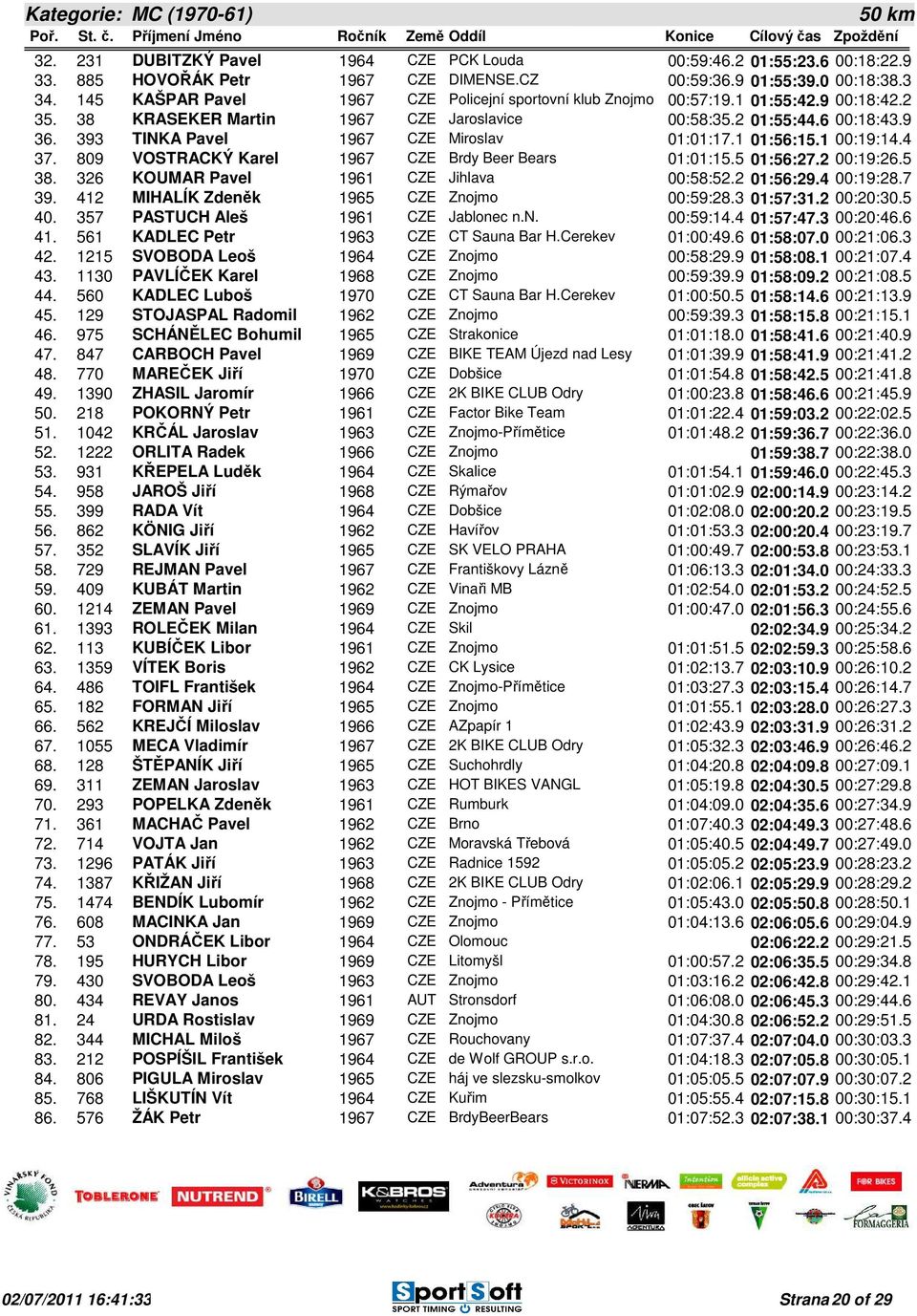 393 TINKA Pavel 1967 CZE Miroslav 01:01:17.1 01:56:15.1 00:19:14.4 37. 809 VOSTRACKÝ Karel 1967 CZE Brdy Beer Bears 01:01:15.5 01:56:27.2 00:19:26.5 38. 326 KOUMAR Pavel 1961 CZE Jihlava 00:58:52.