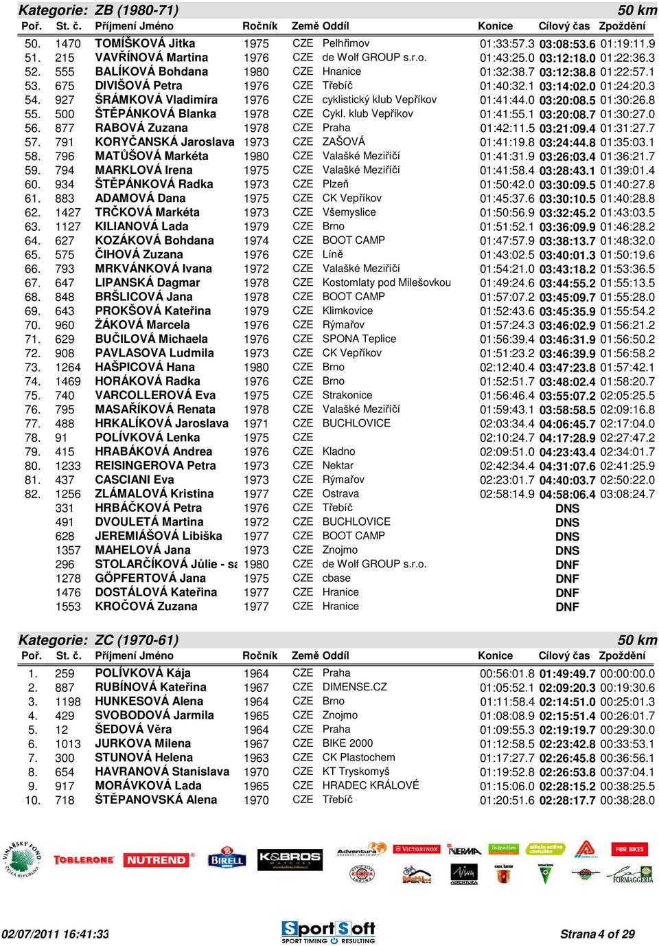 927 ŠRÁMKOVÁ Vladimíra 1976 CZE cyklistický klub Vepříkov 01:41:44.0 03:20:08.5 01:30:26.8 55. 500 ŠTĚPÁNKOVÁ Blanka 1978 CZE Cykl. klub Vepříkov 01:41:55.1 03:20:08.7 01:30:27.0 56.