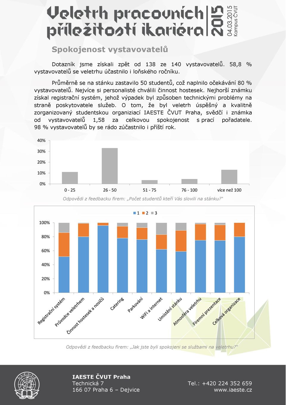 Nejhorší známku získal registrační systém, jehož výpadek byl způsoben technickými problémy na straně poskytovatele služeb.