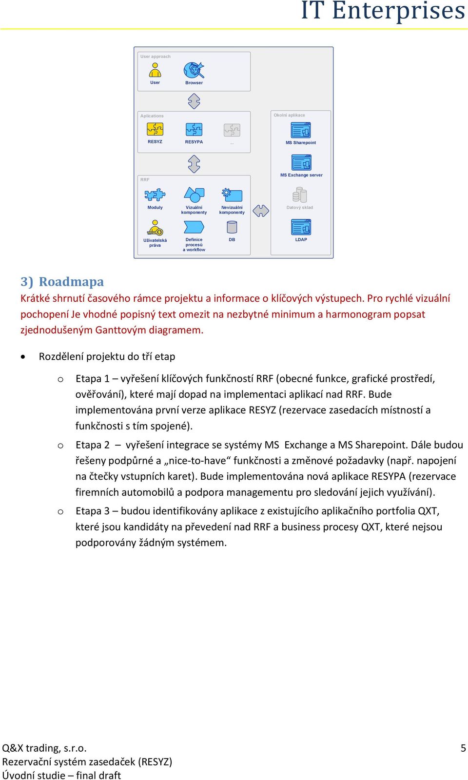 infrmace klíčvých výstupech. Pr rychlé vizuální pchpení Je vhdné ppisný text mezit na nezbytné minimum a harmngram ppsat zjedndušeným Ganttvým diagramem.