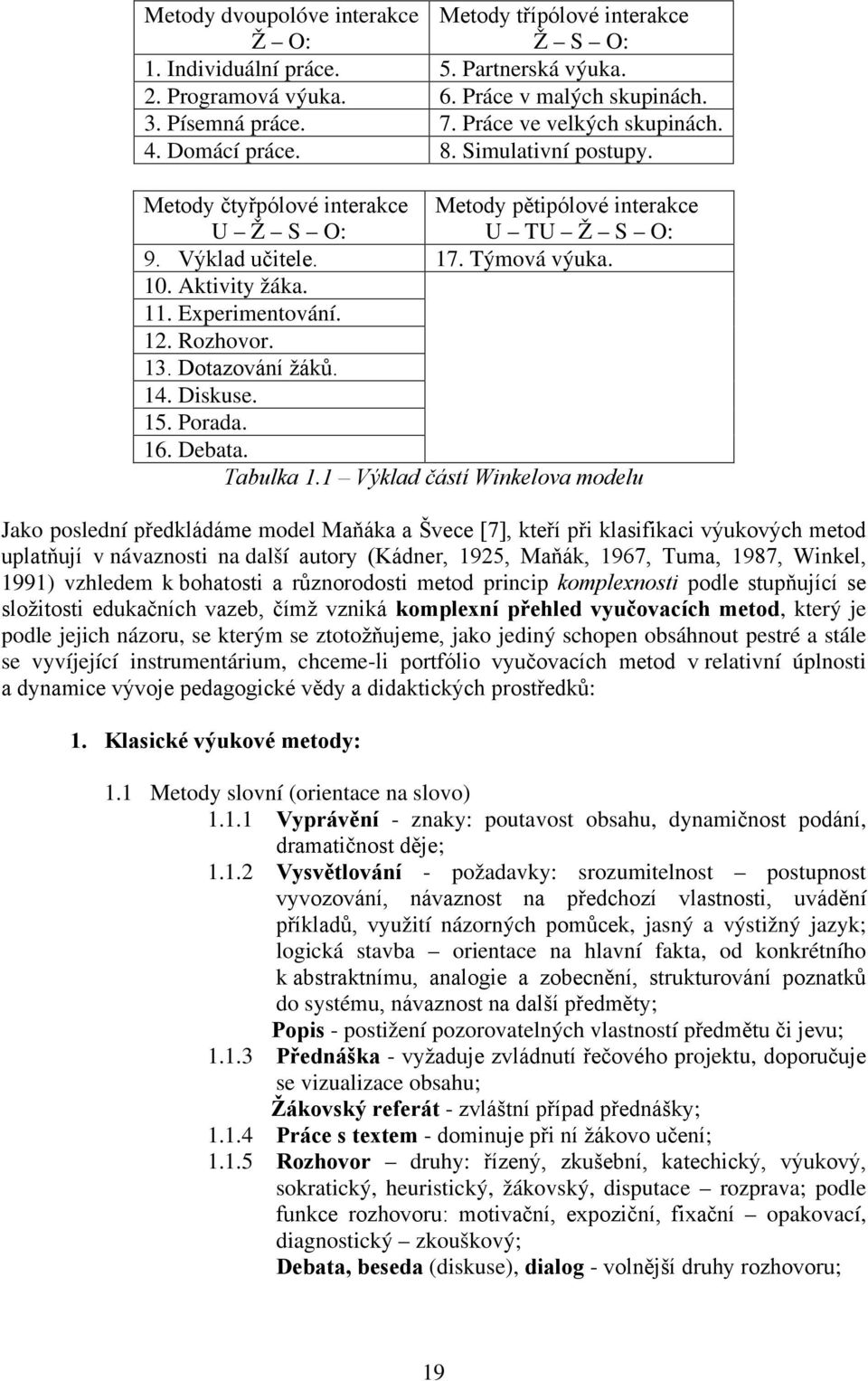 Aktivity žáka. 11. Experimentování. 12. Rozhovor. 13. Dotazování žáků. 14. Diskuse. 15. Porada. 16. Debata. Tabulka 1.