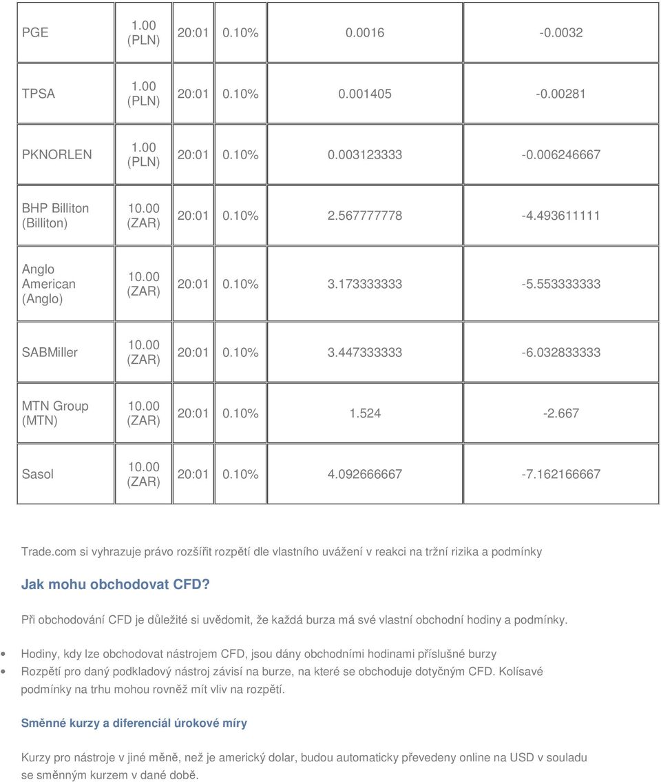 00 (ZAR) 20:01 0% 4.092666667-7.162166667 Trade.com si vyhrazuje právo rozšířit rozpětí dle vlastního uvážení v reakci na tržní rizika a podmínky Jak mohu obchodovat CFD?