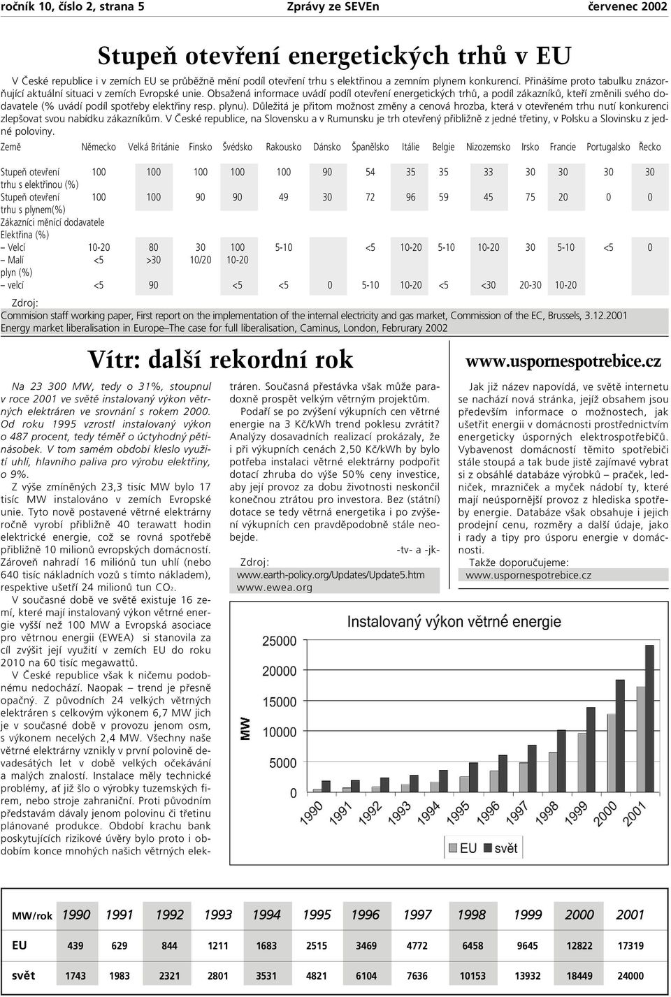 Obsažená informace uvádí podíl otevření energetických trhů, a podíl zákazníků, kteří změnili svého dodavatele (% uvádí podíl spotřeby elektřiny resp. plynu).