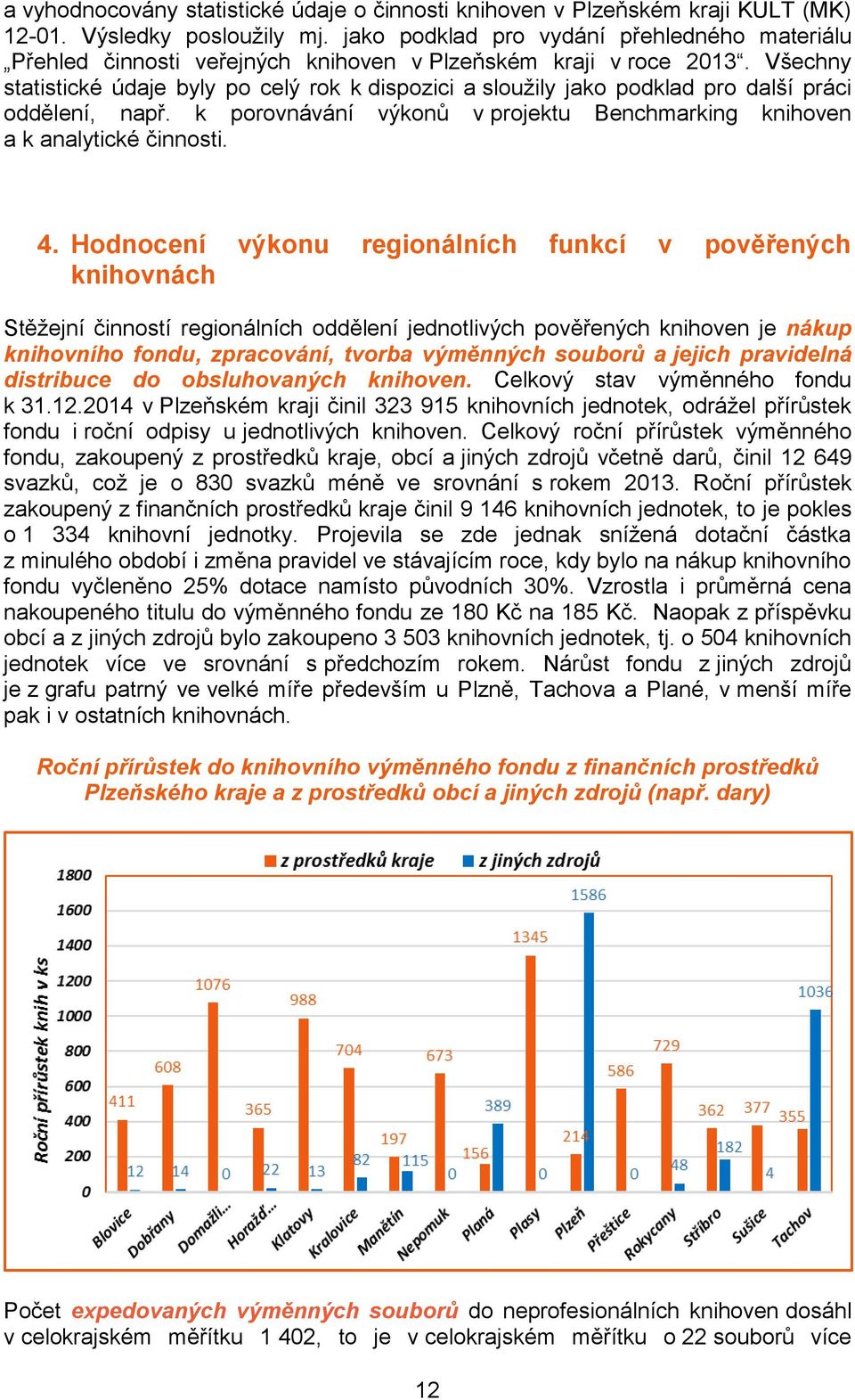 Všechny statistické údaje byly po celý rok k dispozici a sloužily jako podklad pro další práci oddělení, např. k porovnávání výkonů v projektu Benchmarking knihoven a k analytické činnosti. 4.