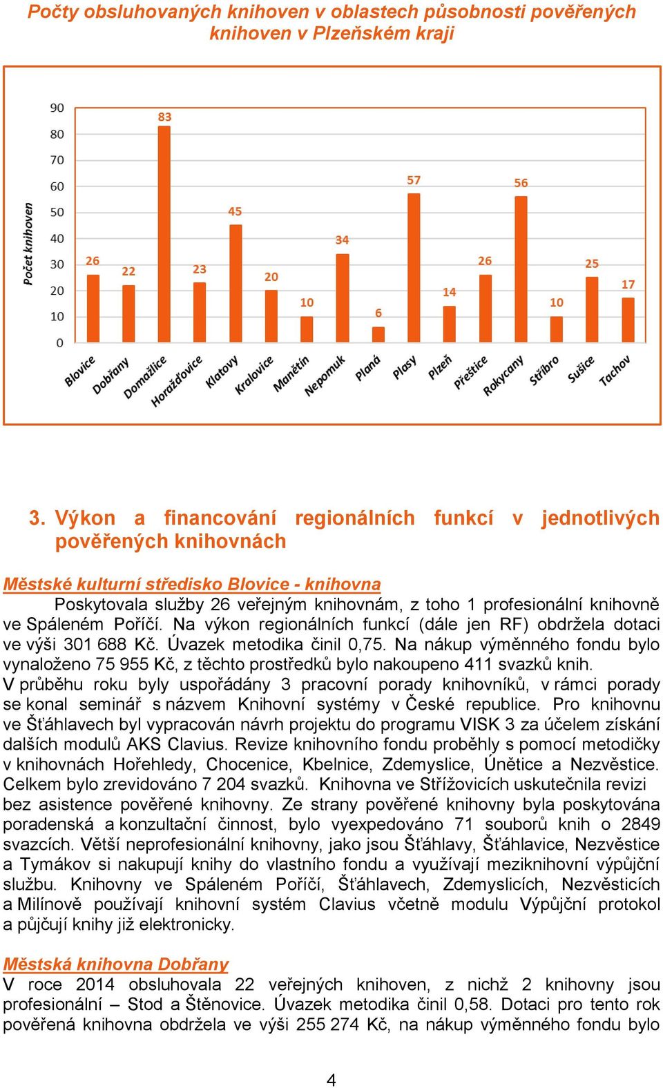 Spáleném Poříčí. Na výkon regionálních funkcí (dále jen RF) obdržela dotaci ve výši 301 688 Kč. Úvazek metodika činil 0,75.