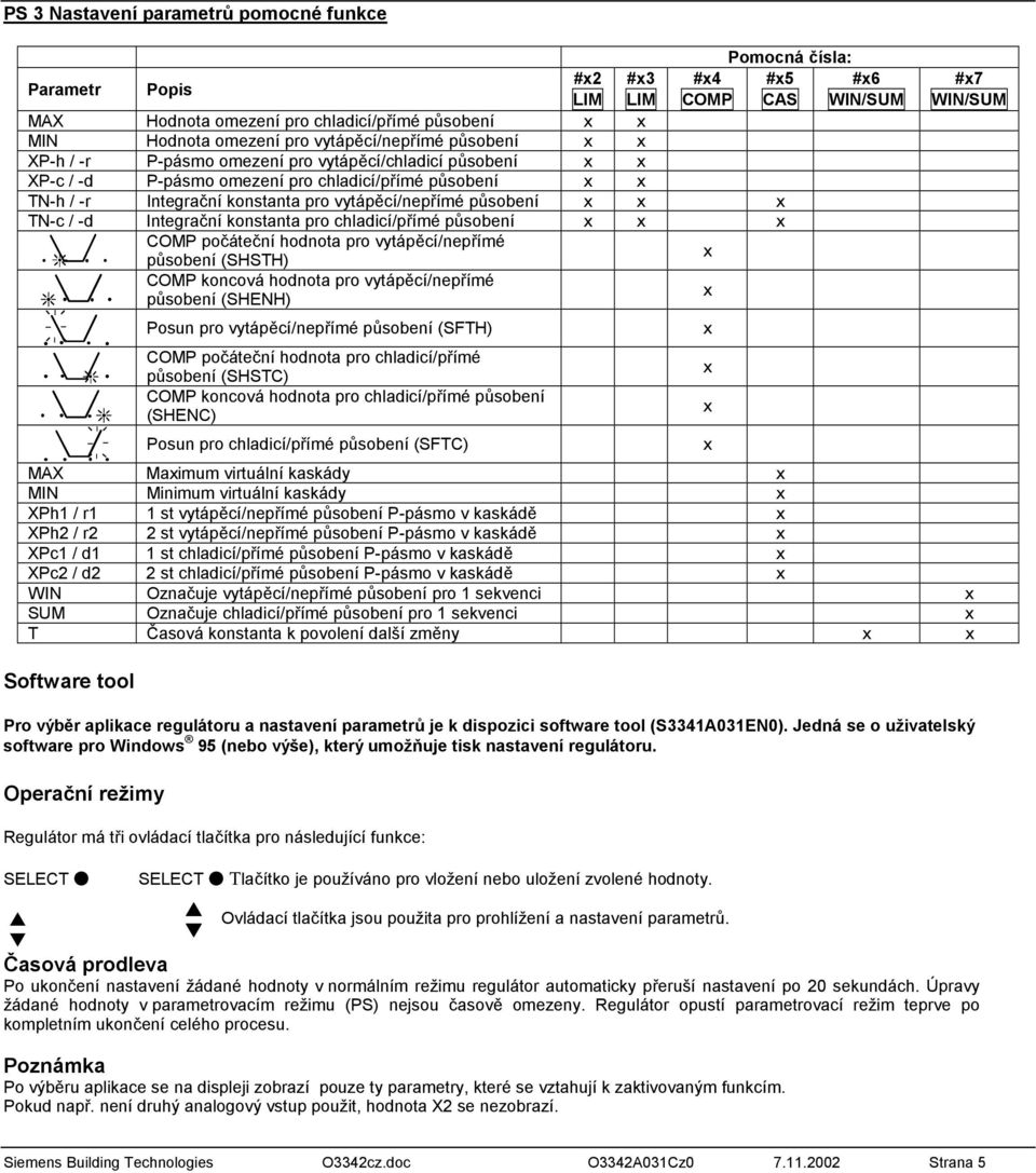 konstanta pro chladicí/přímé působení COMP počáteční hodnota pro vytápěcí/nepřímé působení (SHSTH) COMP koncová hodnota pro vytápěcí/nepřímé působení (SHENH) Posun pro vytápěcí/nepřímé působení