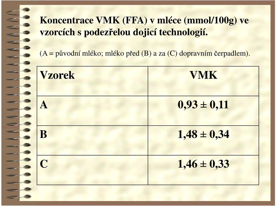 (A = původní mléko; mléko před (B) a za (C)