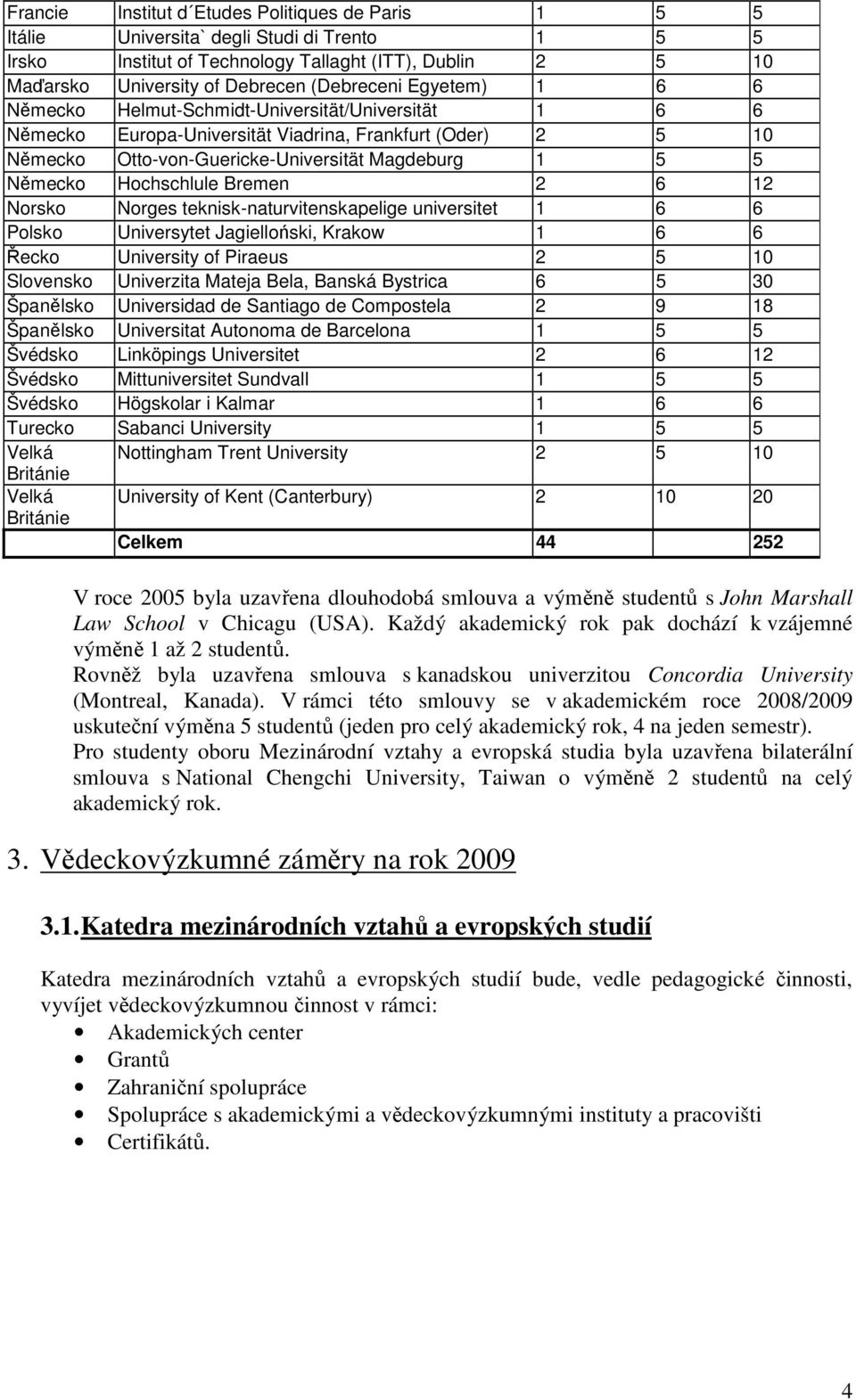 Německo Hochschlule Bremen 2 6 12 Norsko Norges teknisk-naturvitenskapelige universitet 1 6 6 Polsko Universytet Jagielloński, Krakow 1 6 6 Řecko University of Piraeus 2 5 10 Slovensko Univerzita