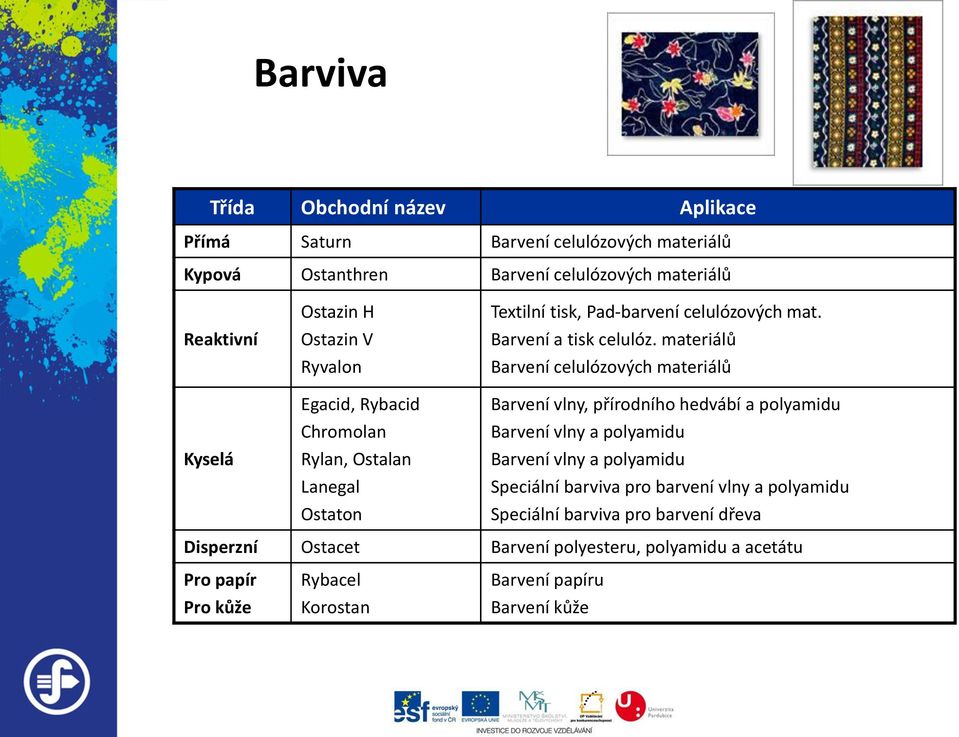 materiálů Barvení celulózových materiálů Barvení vlny, přírodního hedvábí a polyamidu Barvení vlny a polyamidu Barvení vlny a polyamidu Speciální barviva pro