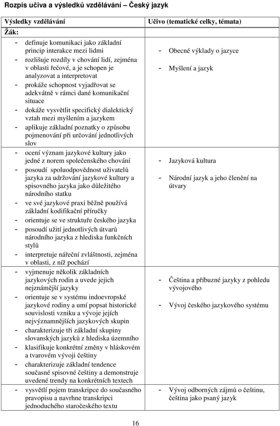 aplikuje základní poznatky o způsobu pojmenování při určování jednotlivých slov - ocení význam jazykové kultury jako jedné z norem společenského chování - posoudí spoluodpovědnost uživatelů jazyka za