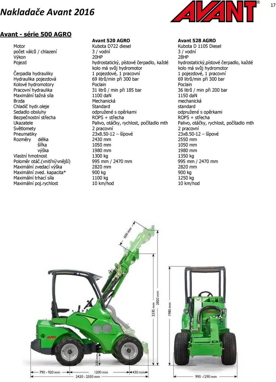 litrů/min při 300 bar 69 litrů/min při 300 bar Kolové hydromotory Poclain Poclain Pracovní hydraulika 31 litrů / min při 185 bar 36 litrů / min při 200 bar Maximální tažná síla 1100 dan 1150 dan