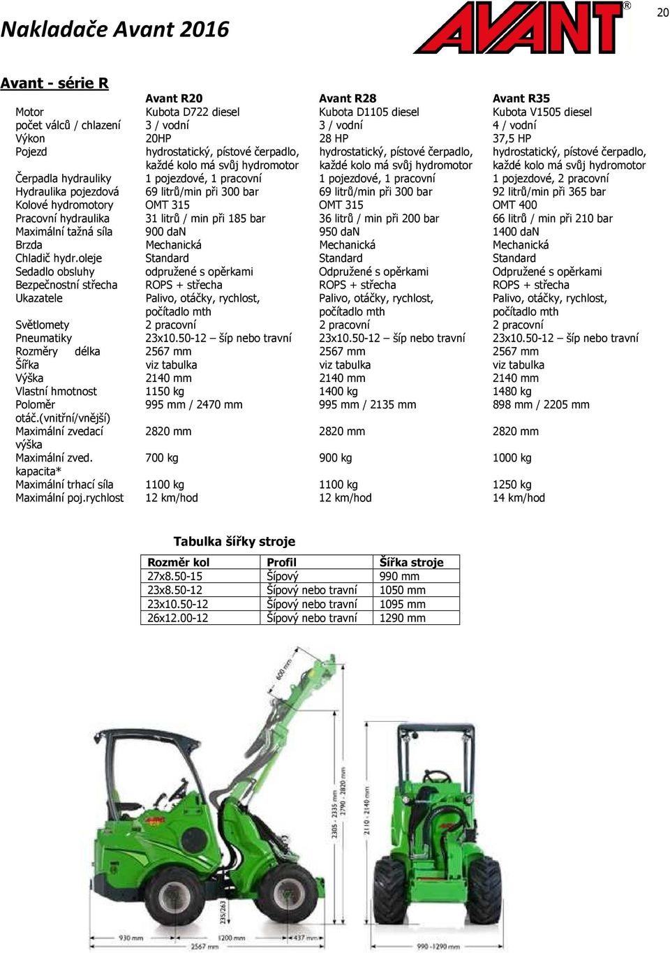 pojezdové, 2 pracovní Hydraulika pojezdová 69 litrů/min při 300 bar 69 litrů/min při 300 bar 92 litrů/min při 365 bar Kolové hydromotory OMT 315 OMT 315 OMT 400 Pracovní hydraulika 31 litrů / min při