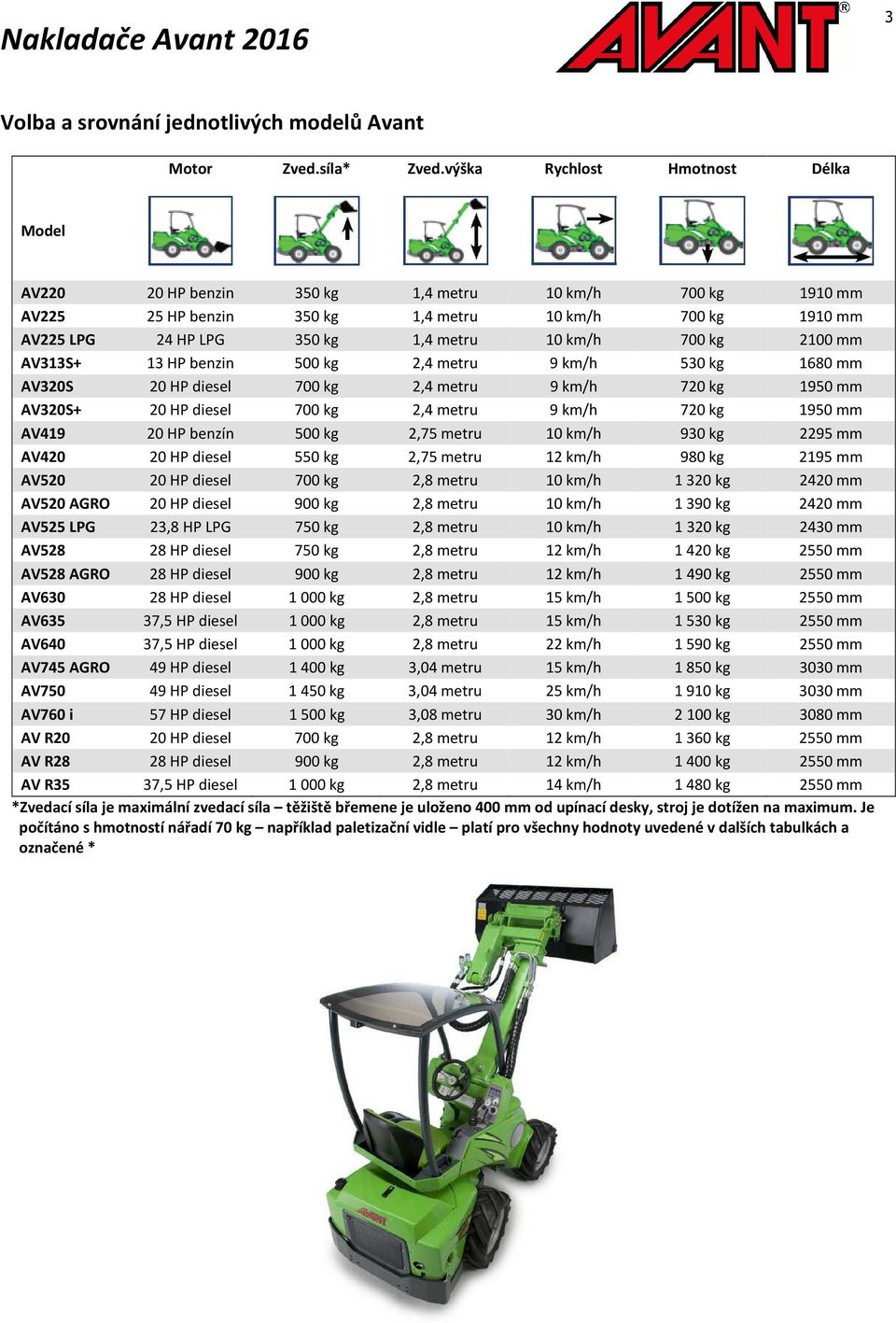 700 kg 2100 mm AV313S+ 13 HP benzin 500 kg 2,4 metru 9 km/h 530 kg 1680 mm AV320S 20 HP diesel 700 kg 2,4 metru 9 km/h 720 kg 1950 mm AV320S+ 20 HP diesel 700 kg 2,4 metru 9 km/h 720 kg 1950 mm AV419