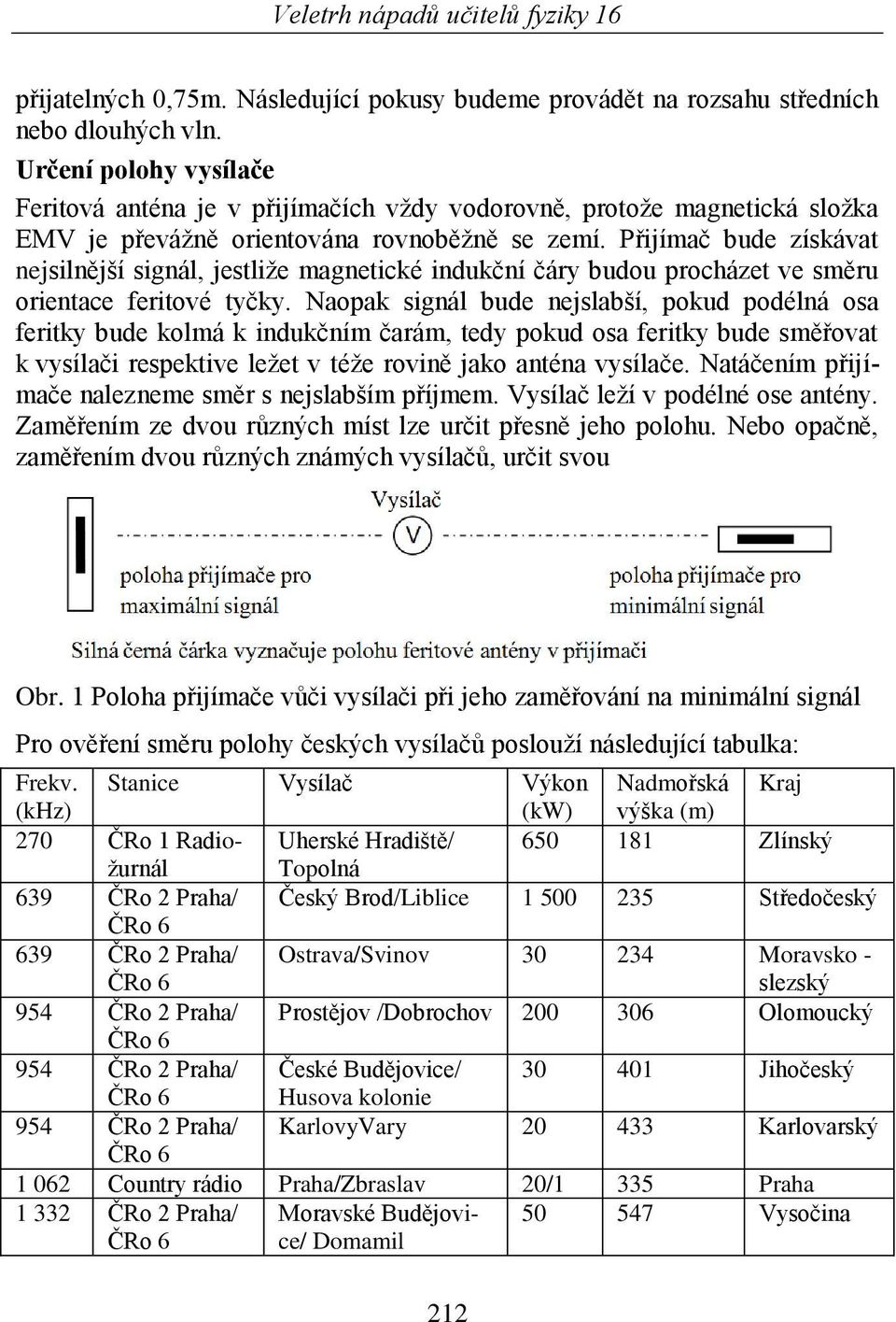 Přijímač bude získávat nejsilnější signál, jestliţe magnetické indukční čáry budou procházet ve směru orientace feritové tyčky.