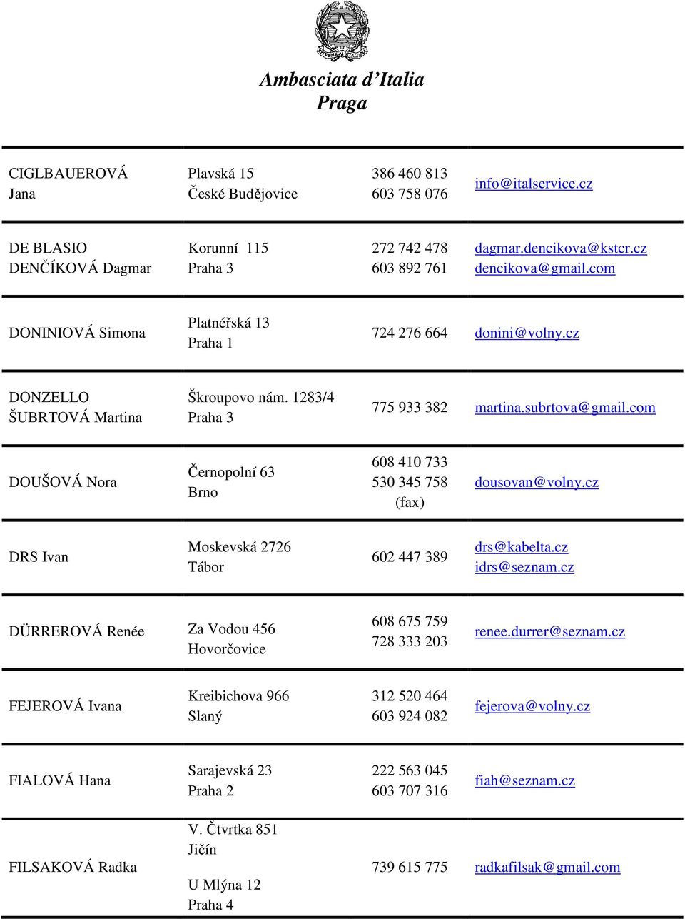 com DOUŠOVÁ Nora Černopolní 63 608 410 733 530 345 758 (fax) dousovan@volny.cz DRS Ivan Moskevská 2726 Tábor 602 447 389 drs@kabelta.cz idrs@seznam.