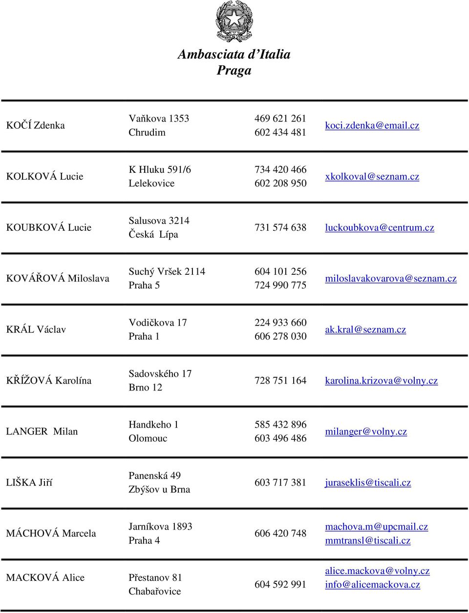 cz KRÁL Václav Vodičkova 17 224 933 660 606 278 030 ak.kral@seznam.cz KŘÍŽOVÁ Karolína Sadovského 17 12 728 751 164 karolina.krizova@volny.