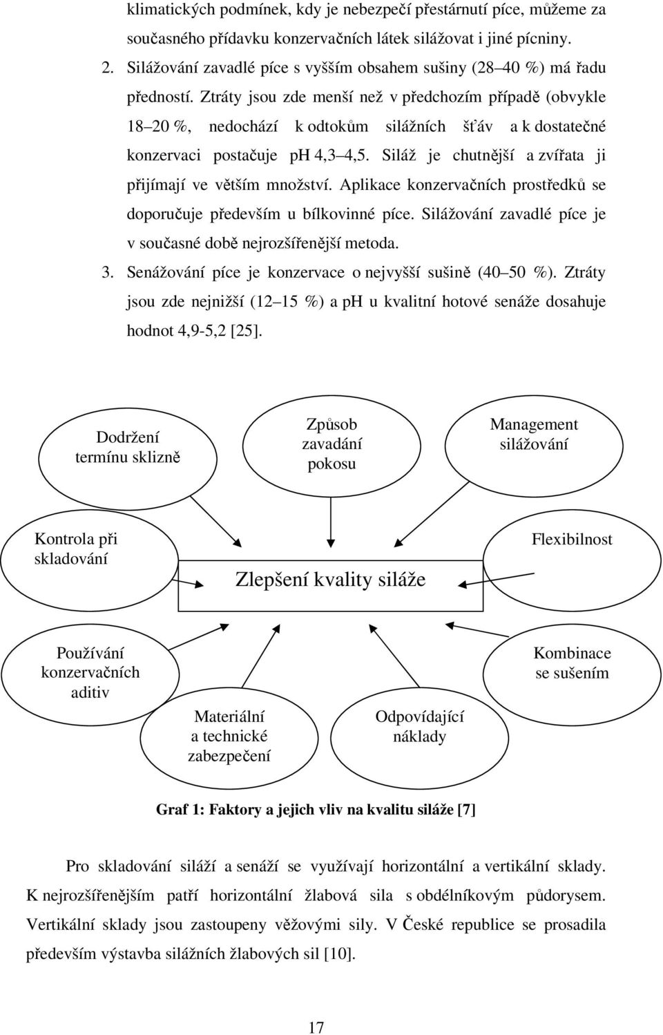 Ztráty jsou zde menší než v předchozím případě (obvykle 18 20 %, nedochází k odtokům silážních šťáv a k dostatečné konzervaci postačuje ph 4,3 4,5.