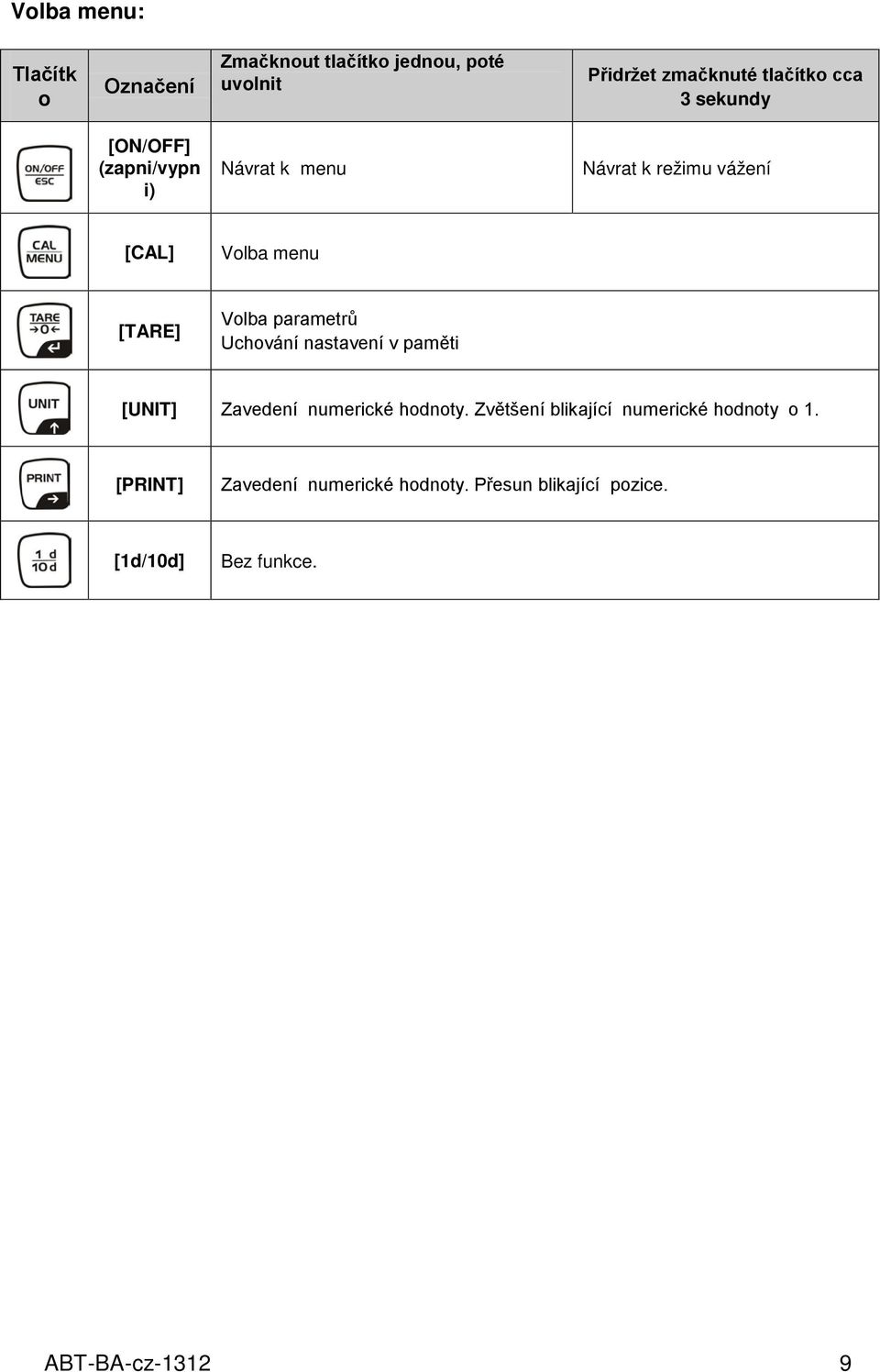 Volba parametrů Uchování nastavení v paměti [UNIT] Zavedení numerické hodnoty.